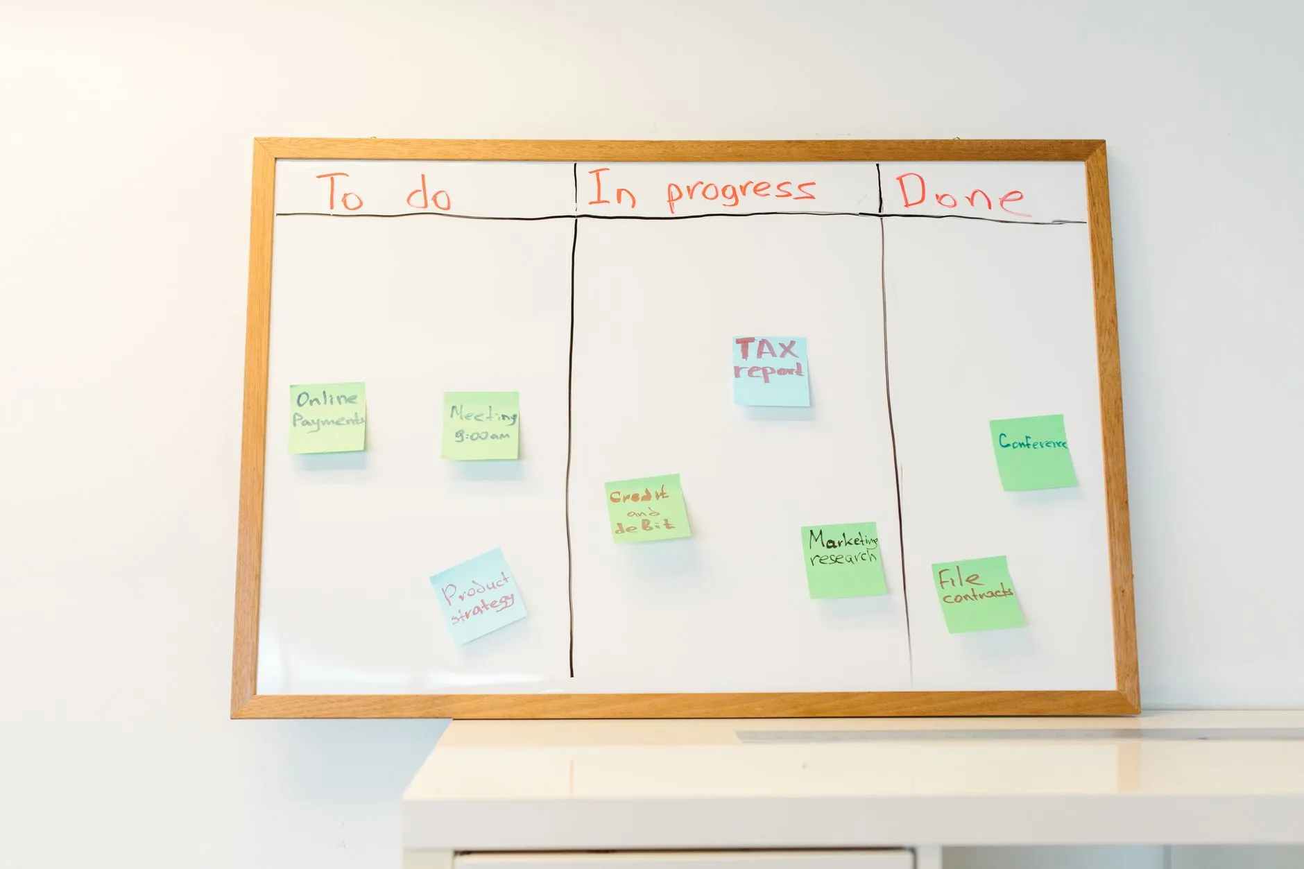 A whiteboard with sticky notes sorted into to-do, in-progress and done columns.